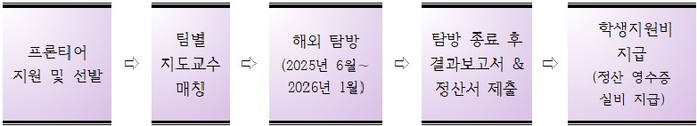 프론티어 과정도