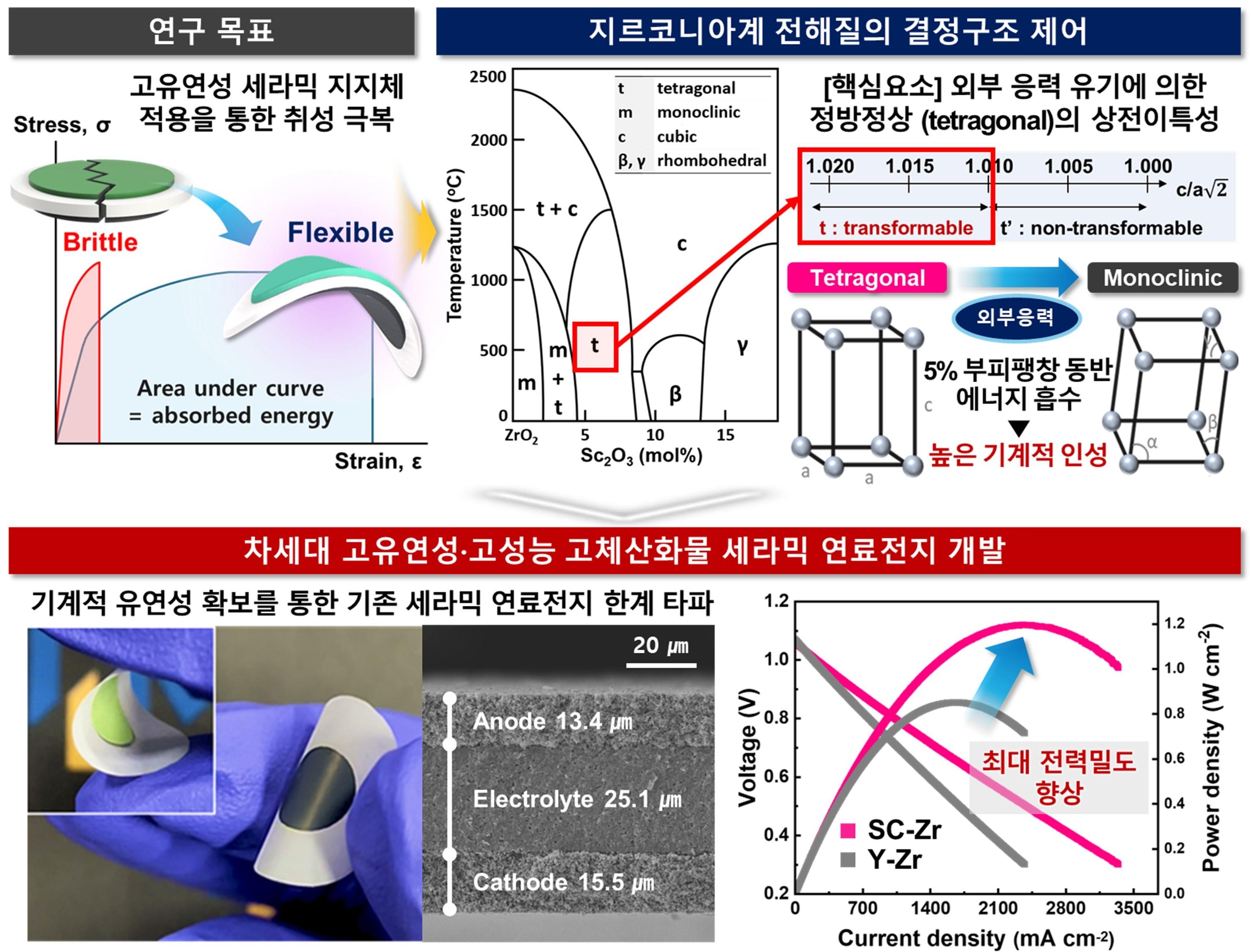 Professor Myung Jae-ha s research team at Incheon National University presents an international acad 대표이미지