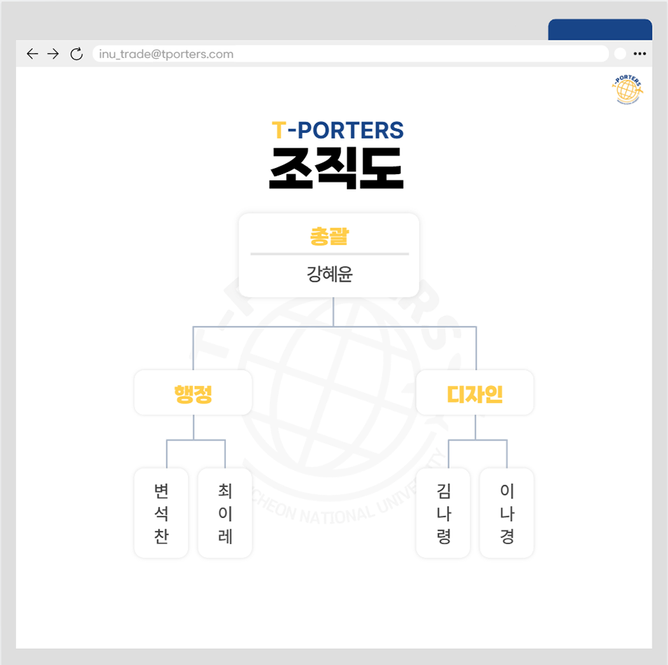 조직도